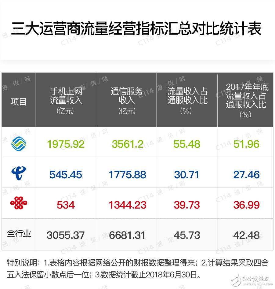 2019年通信行业将会面临怎样的困境和发展形势