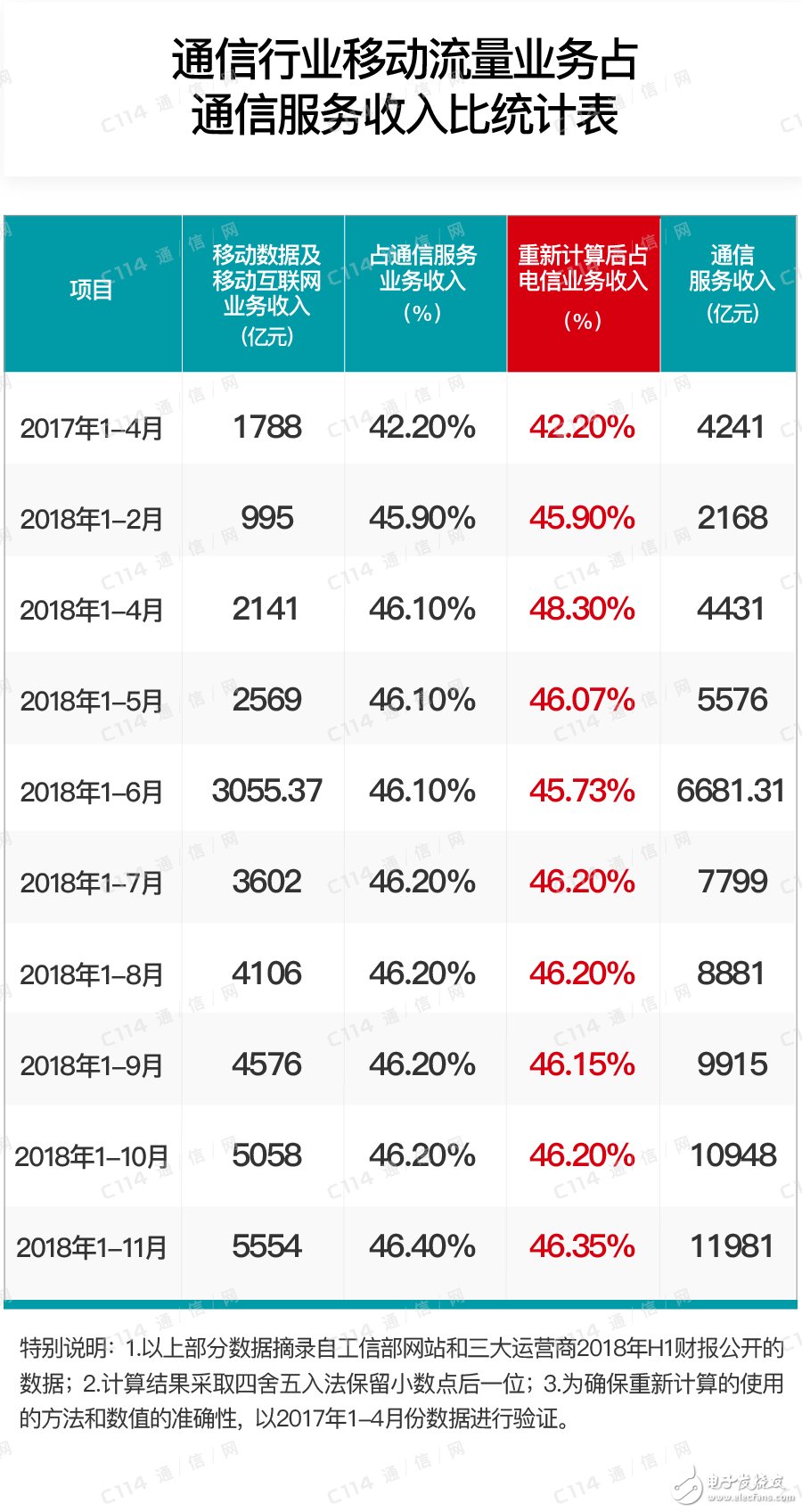 2019年通信行业将会面临怎样的困境和发展形势